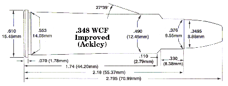 .348 Ackley Improved (P.O. Ackley Data)